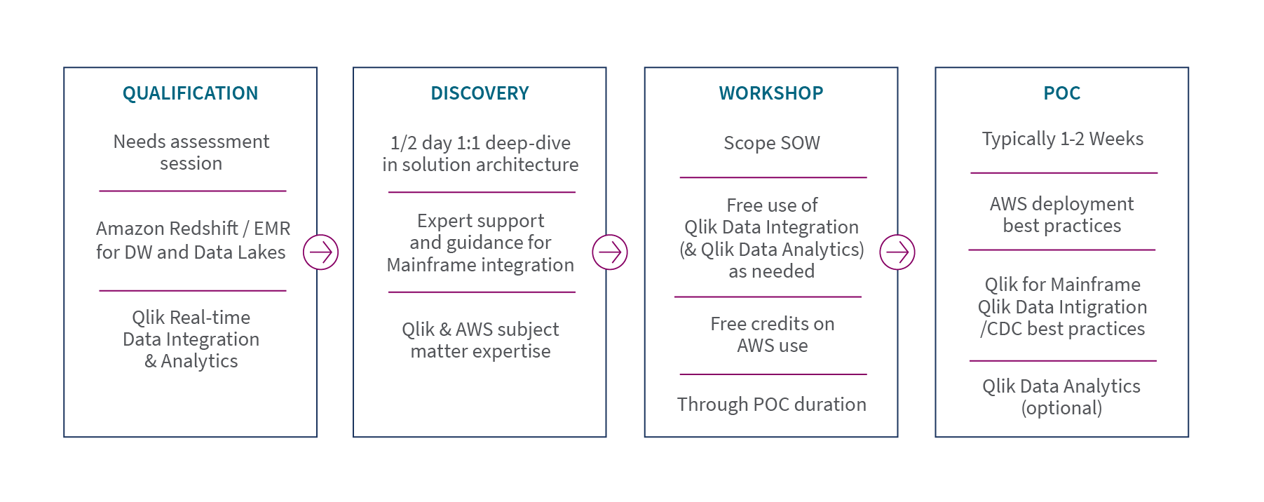 Qlik