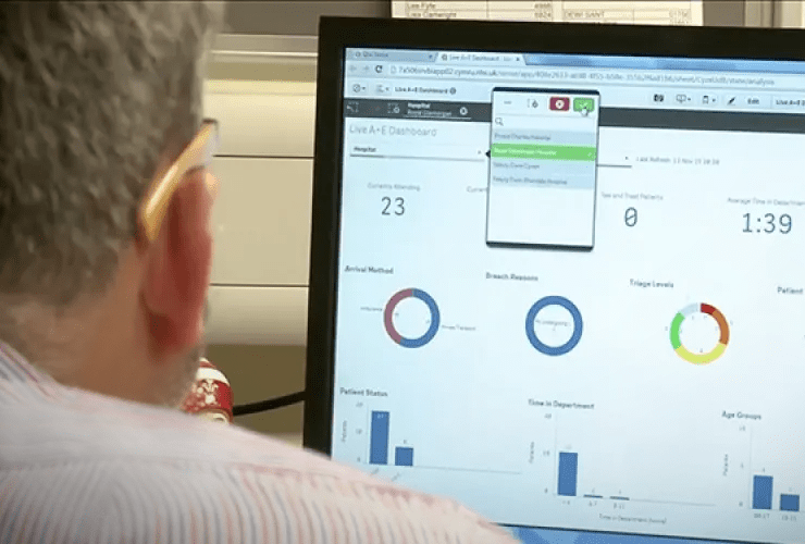 A person views a computer screen displaying various data charts and graphs, labeled as "Live ED Dashboard," indicating operational metrics and statistics.