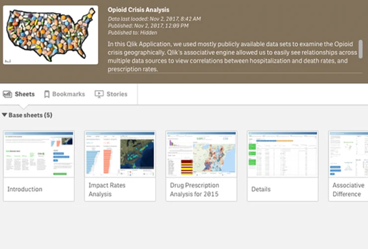 A Qlik Sense dashboard titled "Opioid Crisis Analysis" featuring a map of the USA and four base sheets labeled: Introduction, Impact Rates Analysis, Drug Prescription Analysis for 2015, Details, and Associative Difference.