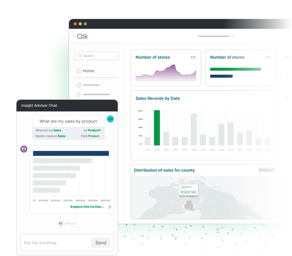 Illustration showing Qlik dashboards with charts for number of stores, sales records by date, and distribution of sales by county. Also shows an Insight Advisor Chat on sales by product with a bar graph.