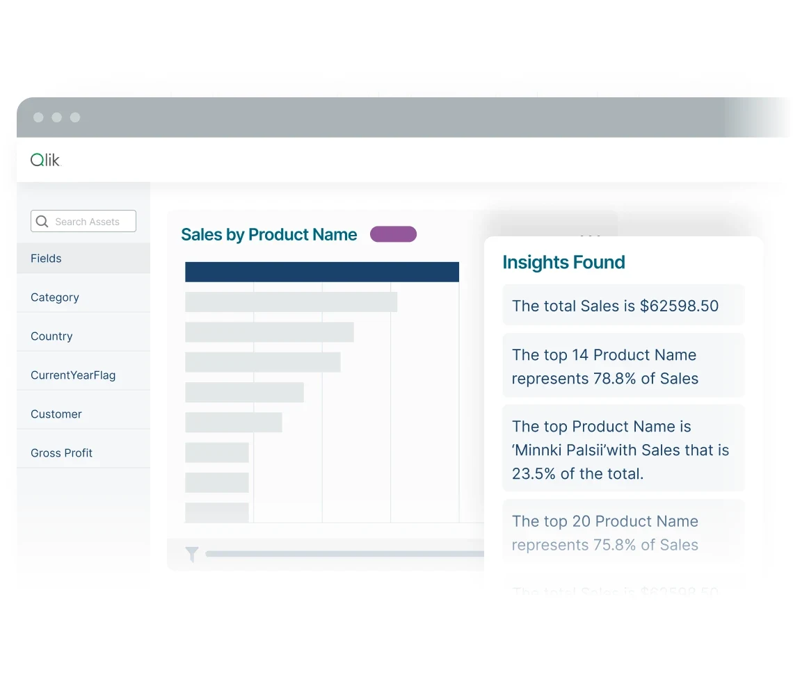 An analytics dashboard showing sales data by product name, with a sidebar detailing insights, including total sales of 62598.50 and top product sales contributing 23.5% of total sales.