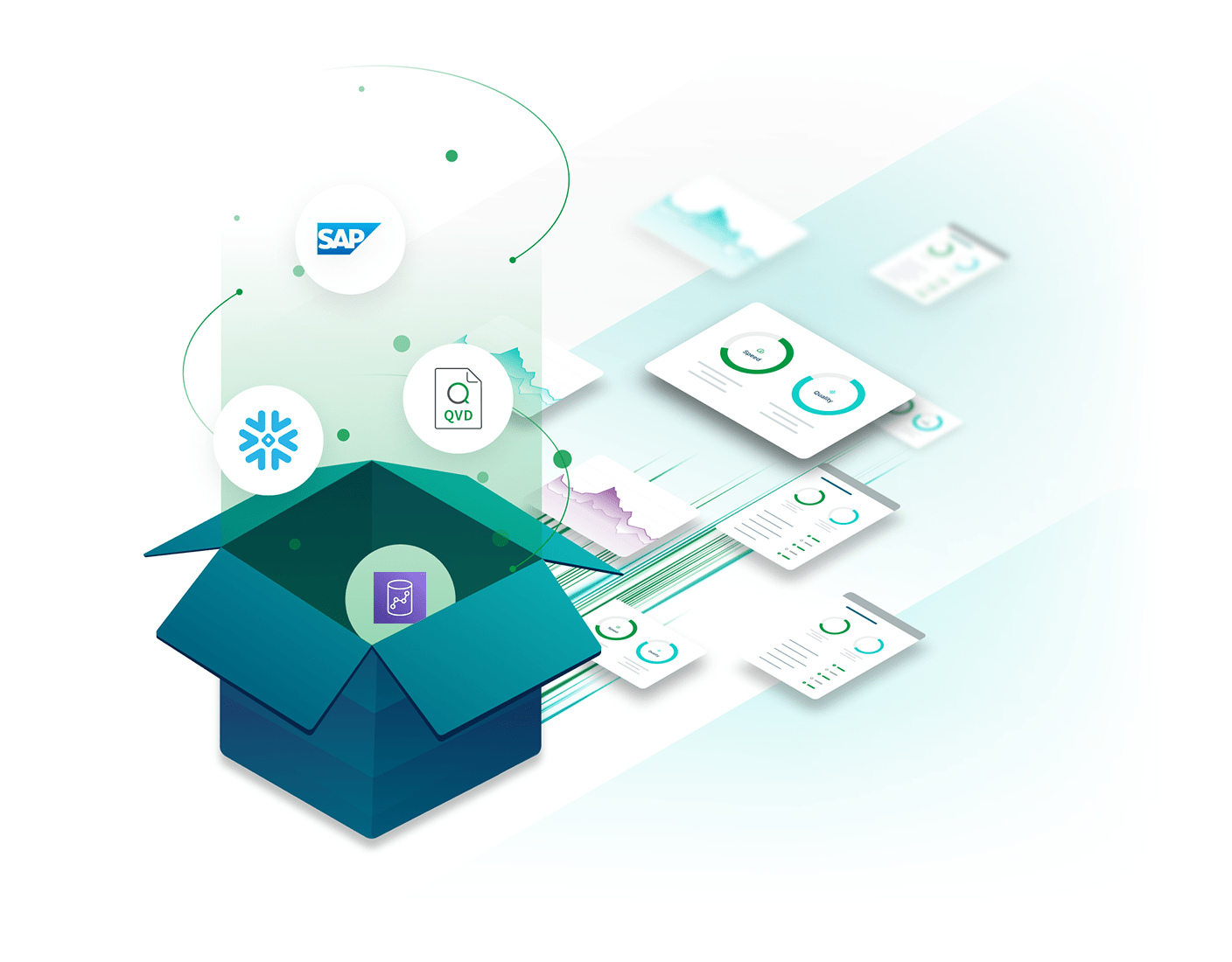 An open packing box with icons for SAP, Snowflake, QVD, and MongoDB, descending into it while analytics and dsashboards exit from the bottom, representing data flow and integration.