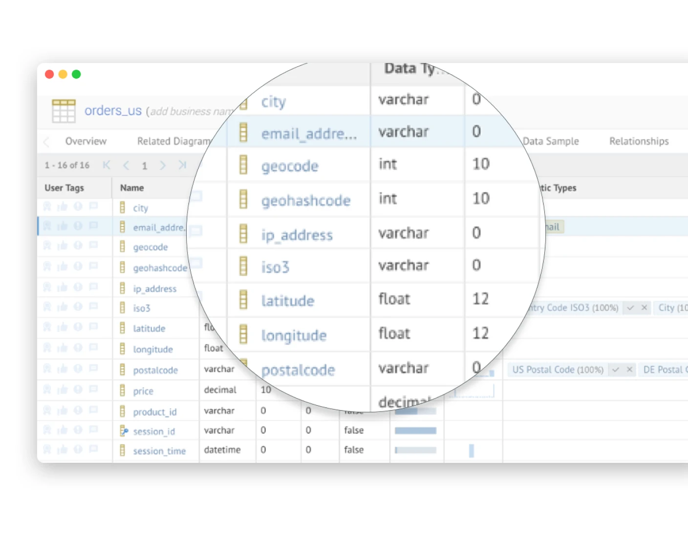 The Talend Data Catalog application interface with a magnified section of a data table showing fields such as email address, geocode, and latitude with their data types, sourced from data titled "orders_us".