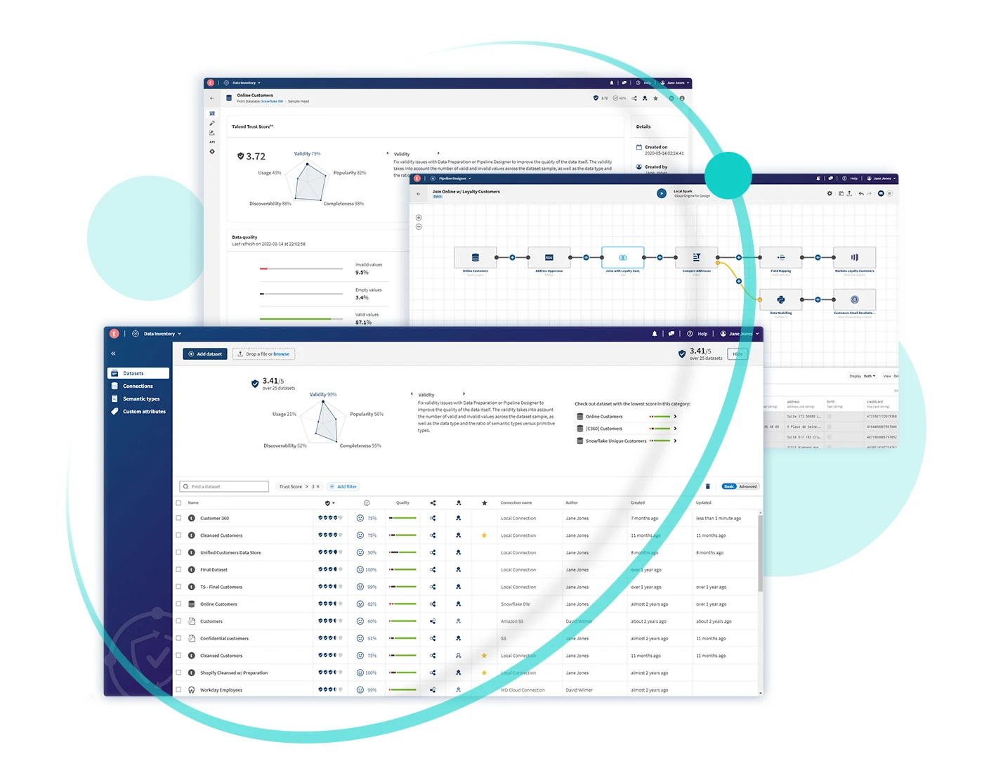 Composite of Talend interface screens showcasing data inventory, data quality measures, and workflow management, with charts, tables, and diagrams on multiple overlapping windows.