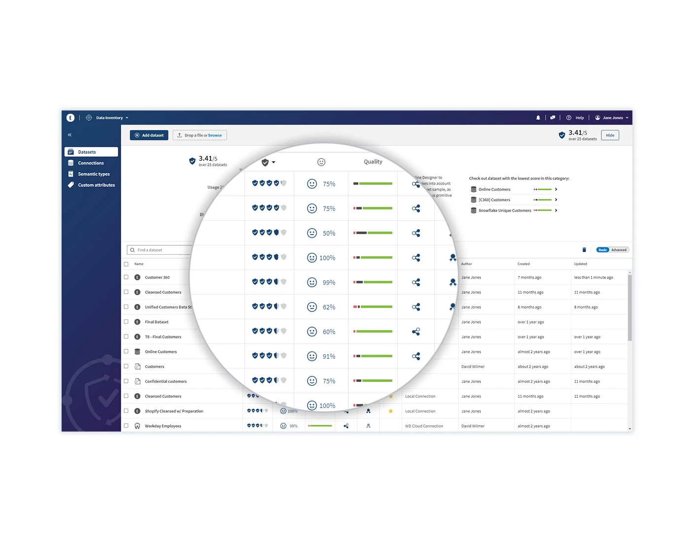 The Talend Data Inventory application interface  displaying various metrics for different categories, including columns for score percentages, progress bars, and action items. A magnified section highlights specific data rows.