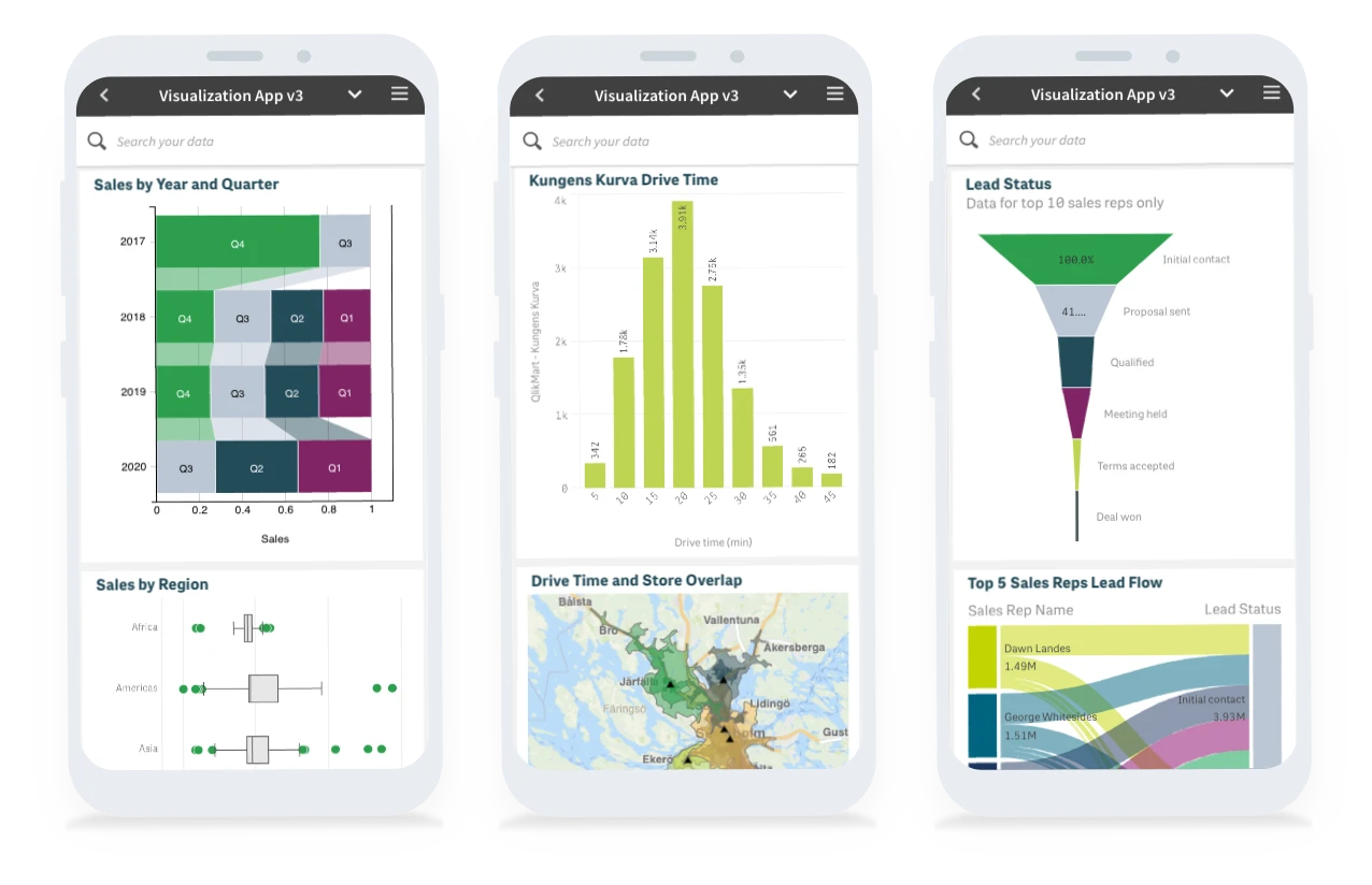 Three smartphone screens display various data visualizations, including bar charts, a map, and flow charts, titled "Visualization App v3.