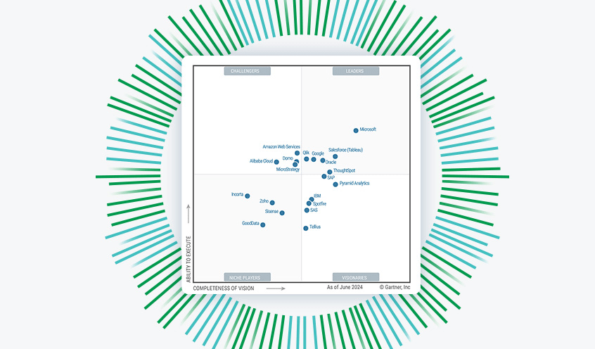 Gartner® Magic Quadrant™ for Analytics and Business Intelligence Platforms grid showing Qlik in the Leader quadrant.