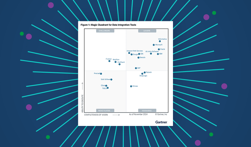 Gartner Magic Quadrant for Data Integration Tools grid showing leaders, challengers, niche players, and visionaries as of December 2024. Qlik is positioned in the Leader quadrant.