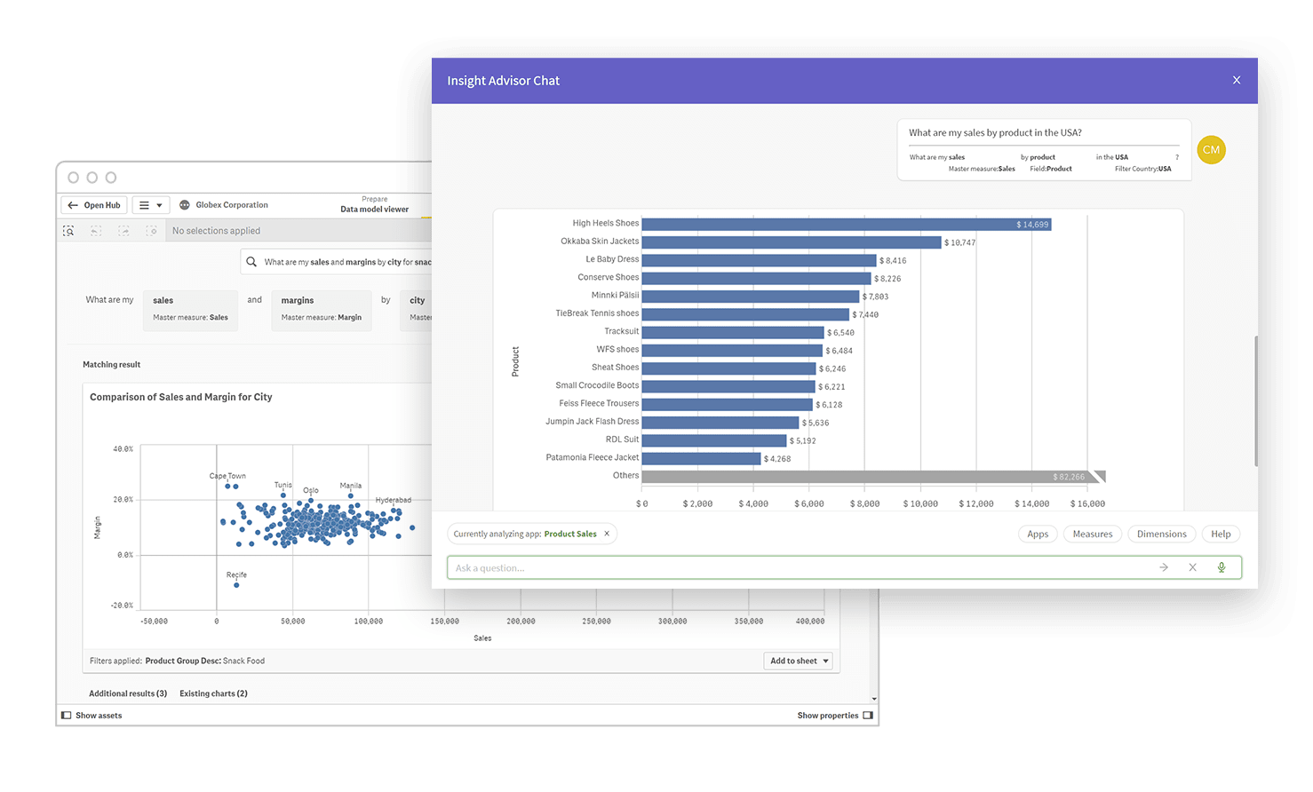 Two computer screens show data analysis visuals: the first screen has a scatter plot comparing price spreads in different cities, and the second screen has a bar chart showing sales predictions by SKU.