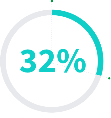 Circular progress indicator showing 32% completion in teal color.