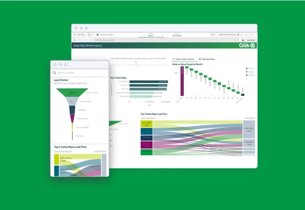 Screens showing dashboards with charts and graphs displaying sales data on the Qlik Sense platform.