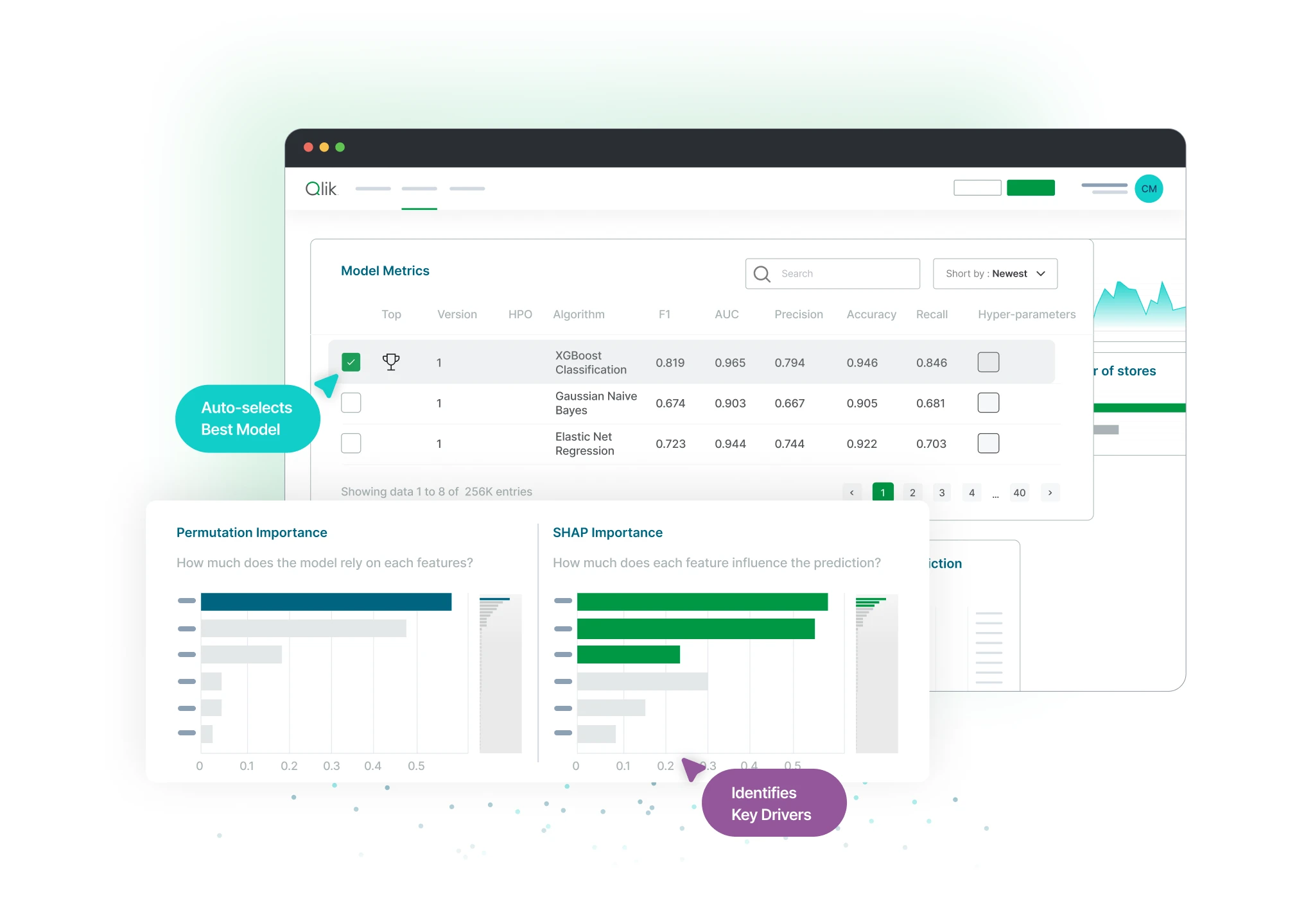 Illustration of a data analytics software interface showing model metrics, feature importance, and key driver identification for various classification models.