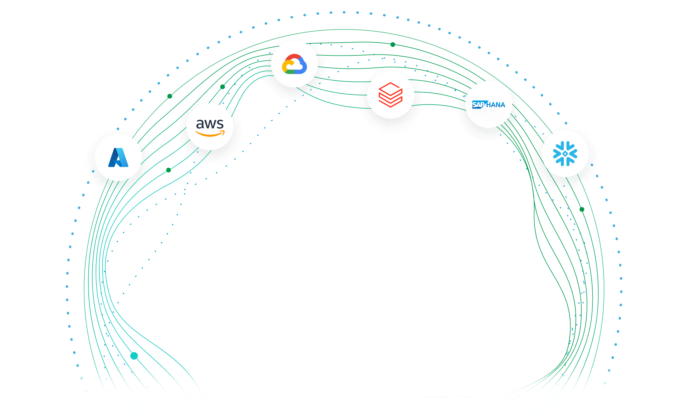 Animated illustration showing various cloud and data services (Azure, AWS, Google Cloud, Databricks, etc.) connecting to a central hub for data integration, quality, and analytics below is the Qlik Staige product capability.