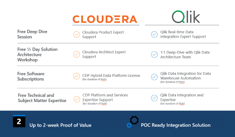 Comparison chart of Cloudera and Qlik offerings, including free sessions, workshops, subscriptions, and technical support. Cloudera features CDP platform. Qlik focuses on data integration and analytics.