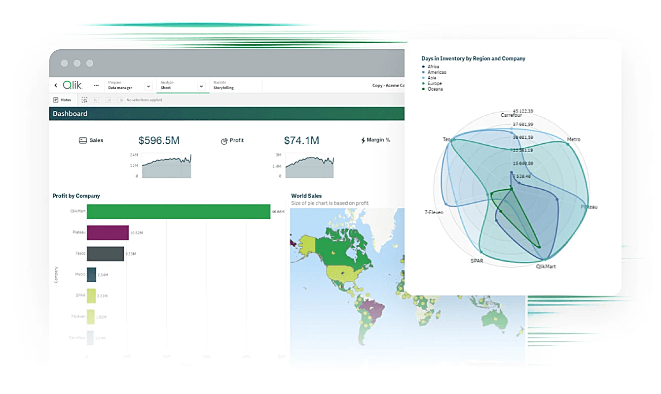 A business intelligence dashboard displaying various charts, including sales, profit, profit by company, and a geographical visualization of data.