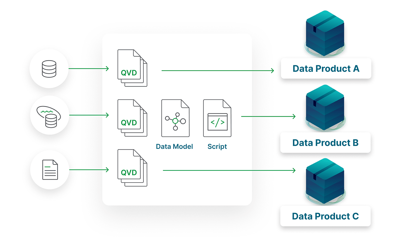 Image showing a software interface for a data catalog, with multiple datasets represented as thumbnails. Floating data cards with icons and text surround the central interface.