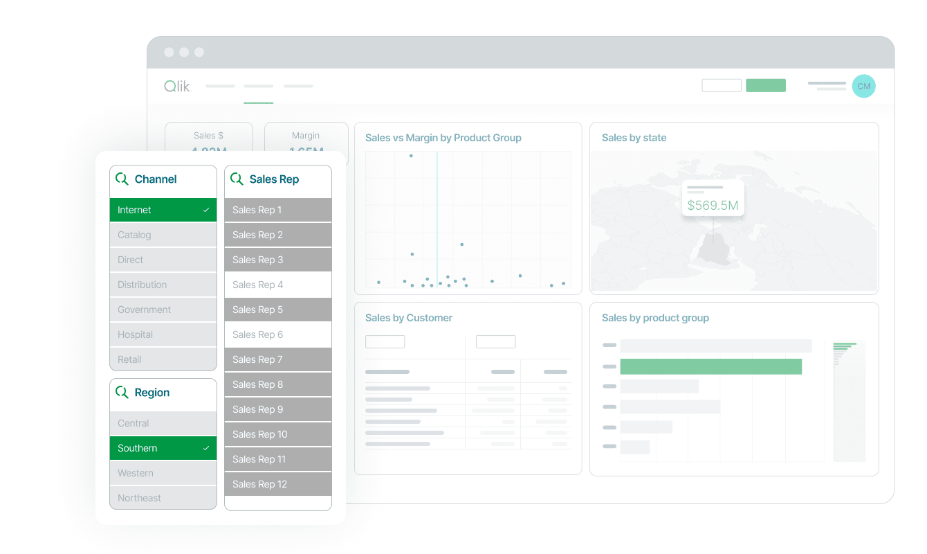 A digital dashboard interface displaying various sales data visualizations such as charts, maps, and performance metrics. A sidebar on the left shows filter options for channel, region, and sales representative.