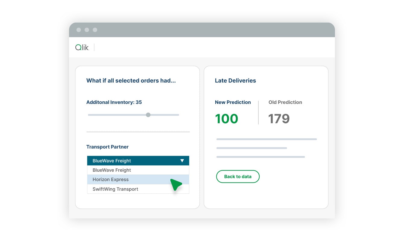 Illustration of a dashboard using Qlik's Associative Engine for exploring 'what-if' scenarios, test different parameters, determine the best course of action, and automate decision-making processes based on predictive insights.