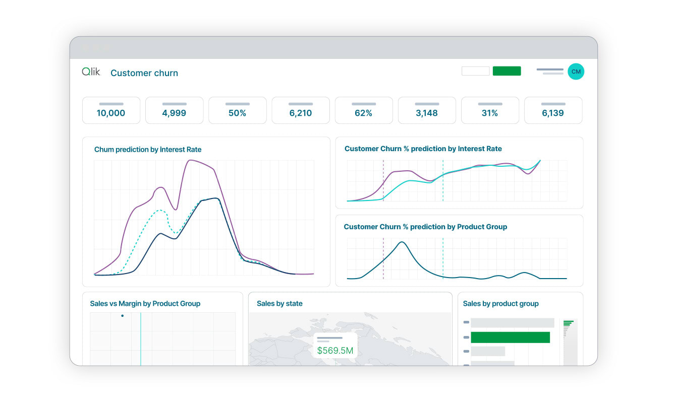 A Qlik dashboard illustrating a company's customer segmentation, providing insights for customer churn prediction by interest rate and by product group.