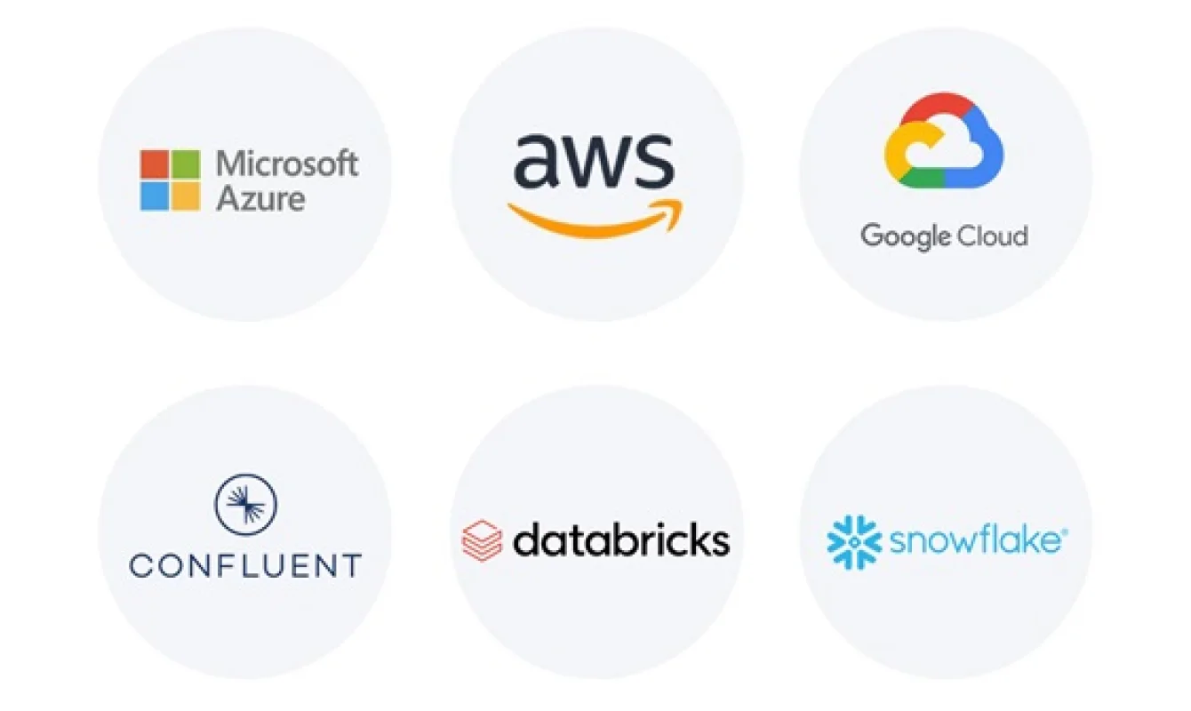 Logos of six cloud and data platform services: Microsoft Azure, AWS, Google Cloud, Confluent, Databricks, and Snowflake.