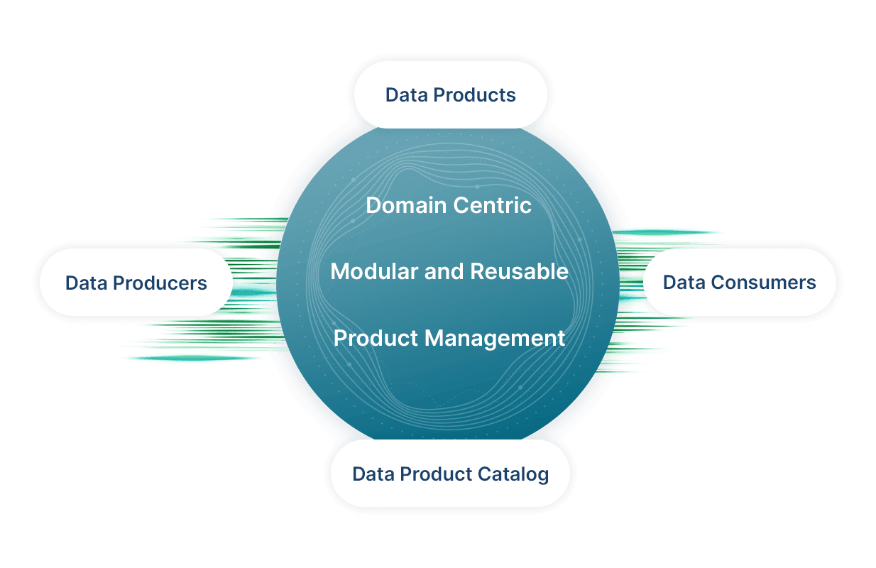 Diagram illustrating the various components of a data management system.