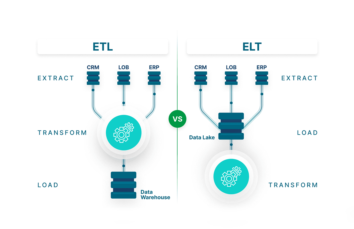 Infographic displaying the different categories of data used in network formation