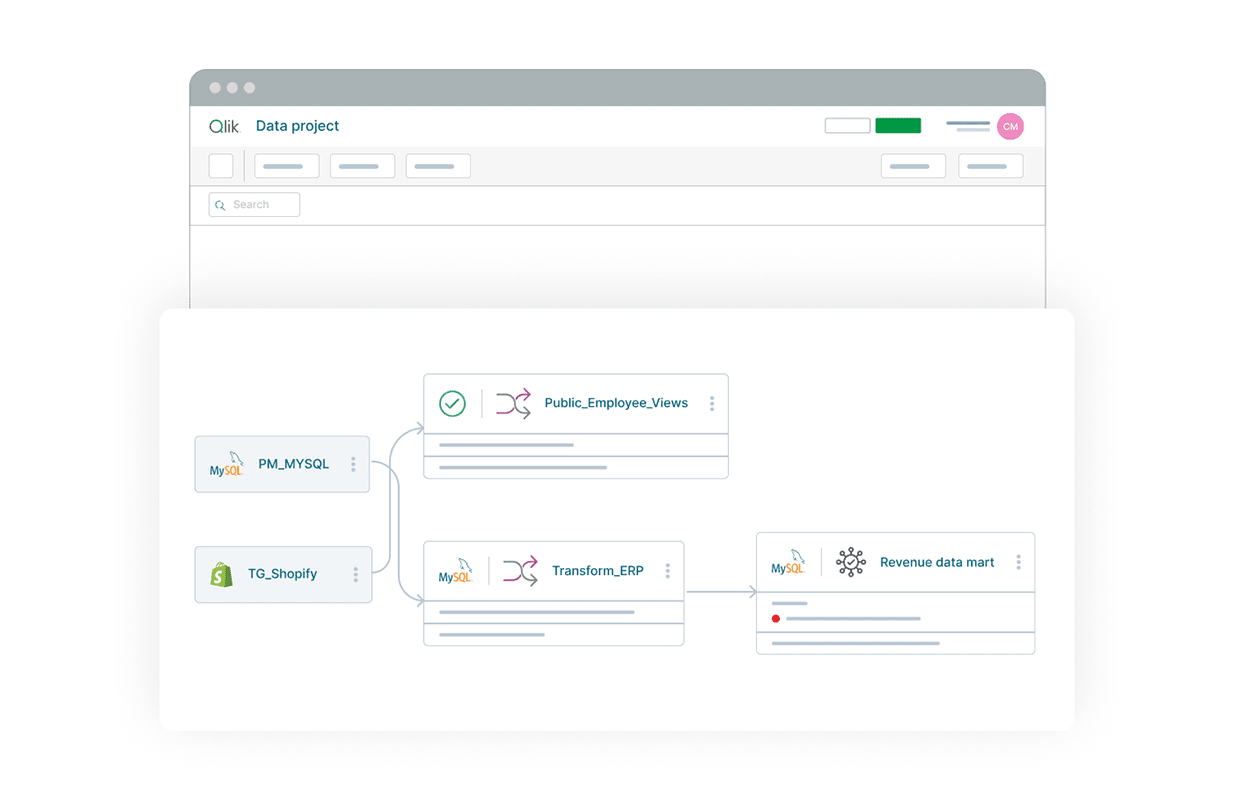 A dashboard displaying a flow diagram alongside a screenshot of the dashboard interface for visual analysis.