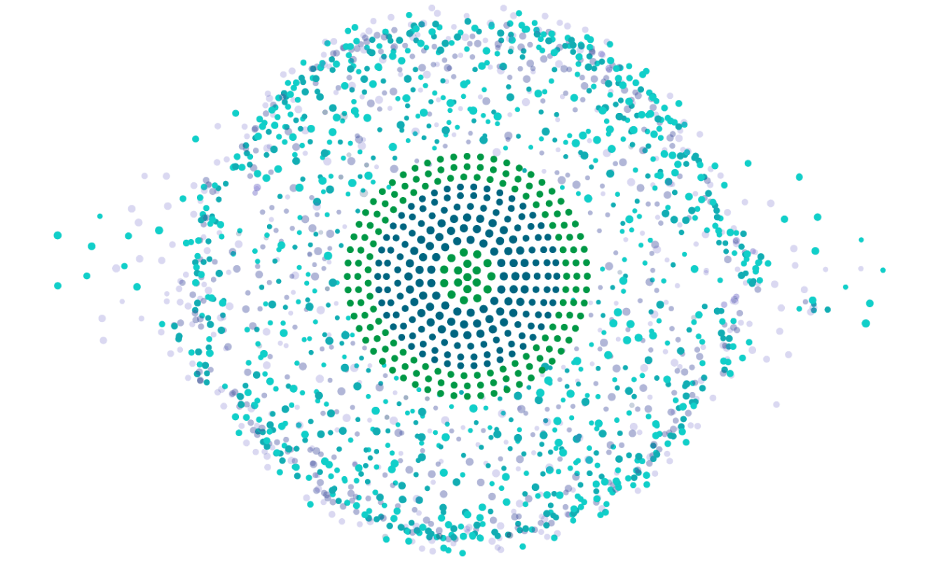 A circular visualization with blue and green dots densely clustered in the center and spreading outward, fading in concentration toward the edges.