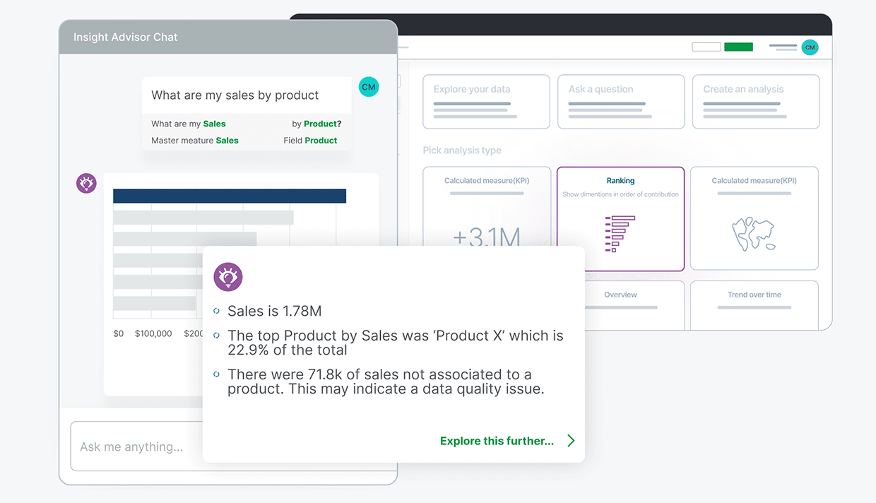 Graphic of a data analysis dashboard showing sales by product. It includes insights on total sales, top products, and a data quality issue with unassociated sales.