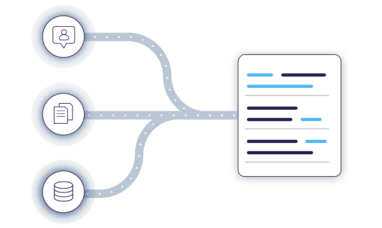 Three icons representing a user communication, documentation, and database are interconnected with dotted lines leading to a conceptual sales document on the right.